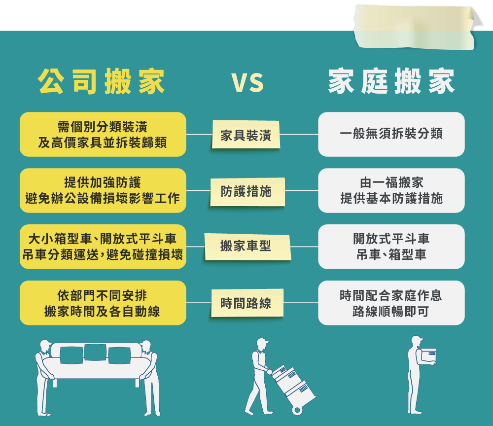 公司搬家與家庭搬家比較-台中搬家公司