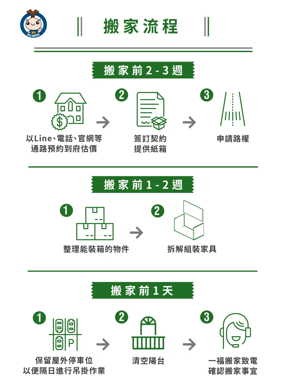 了解一福搬家吊車搬家流程 吊車搬家流程-台中吊車搬家