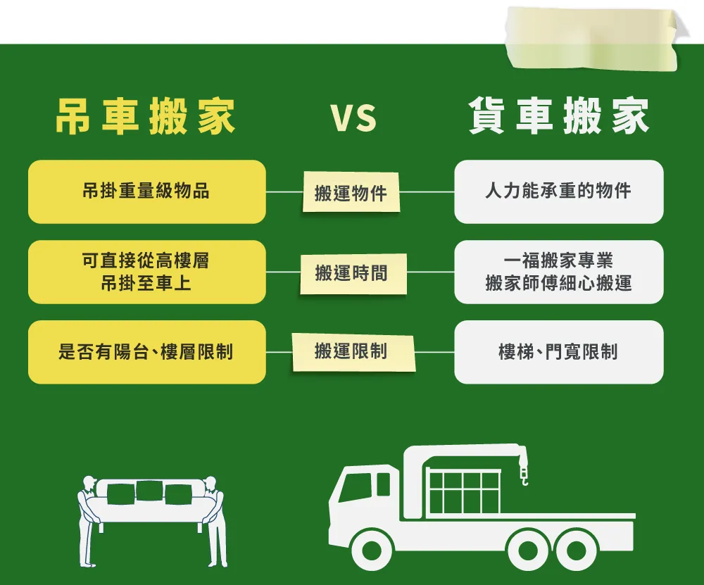 大型家具、設備也能輕鬆搬遷 吊車搬家與貨車搬家比較-台中搬家公司推薦