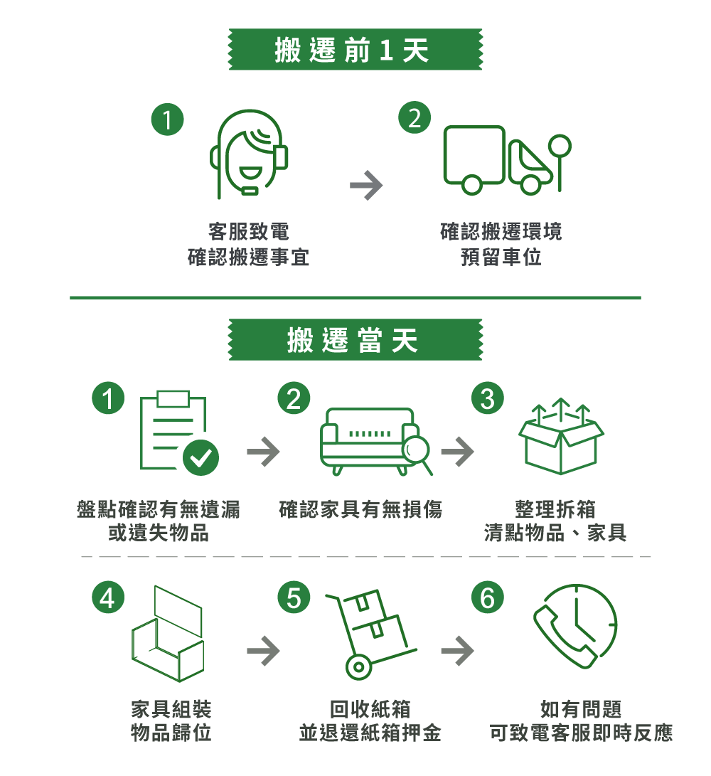 拆貨櫃服務流程-台中拆貨櫃服務推薦