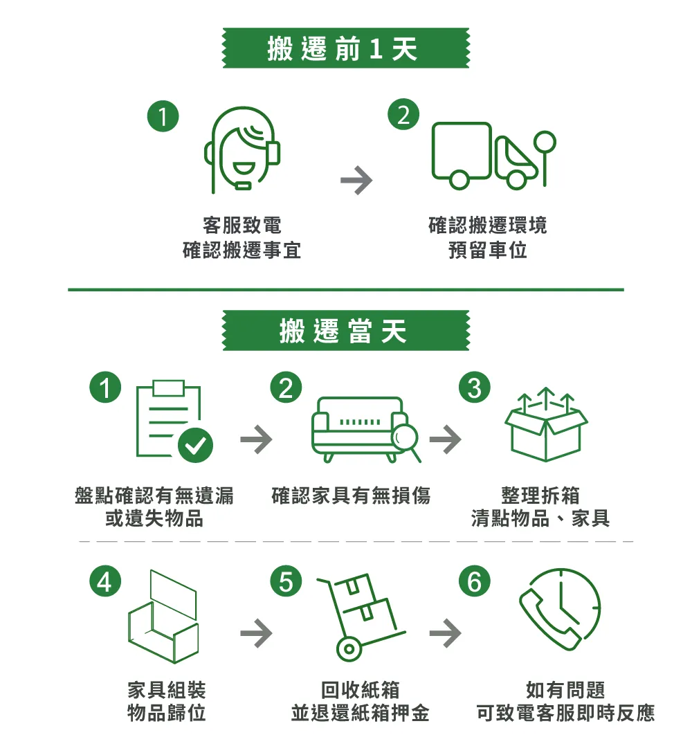 了解一福搬家拆貨櫃服務 拆貨櫃服務流程-台中拆貨櫃服務推薦
