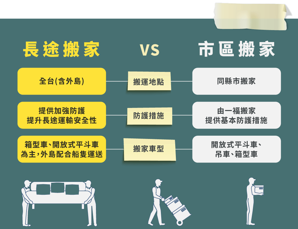 長途搬家與一般搬家比較-台中搬家推薦