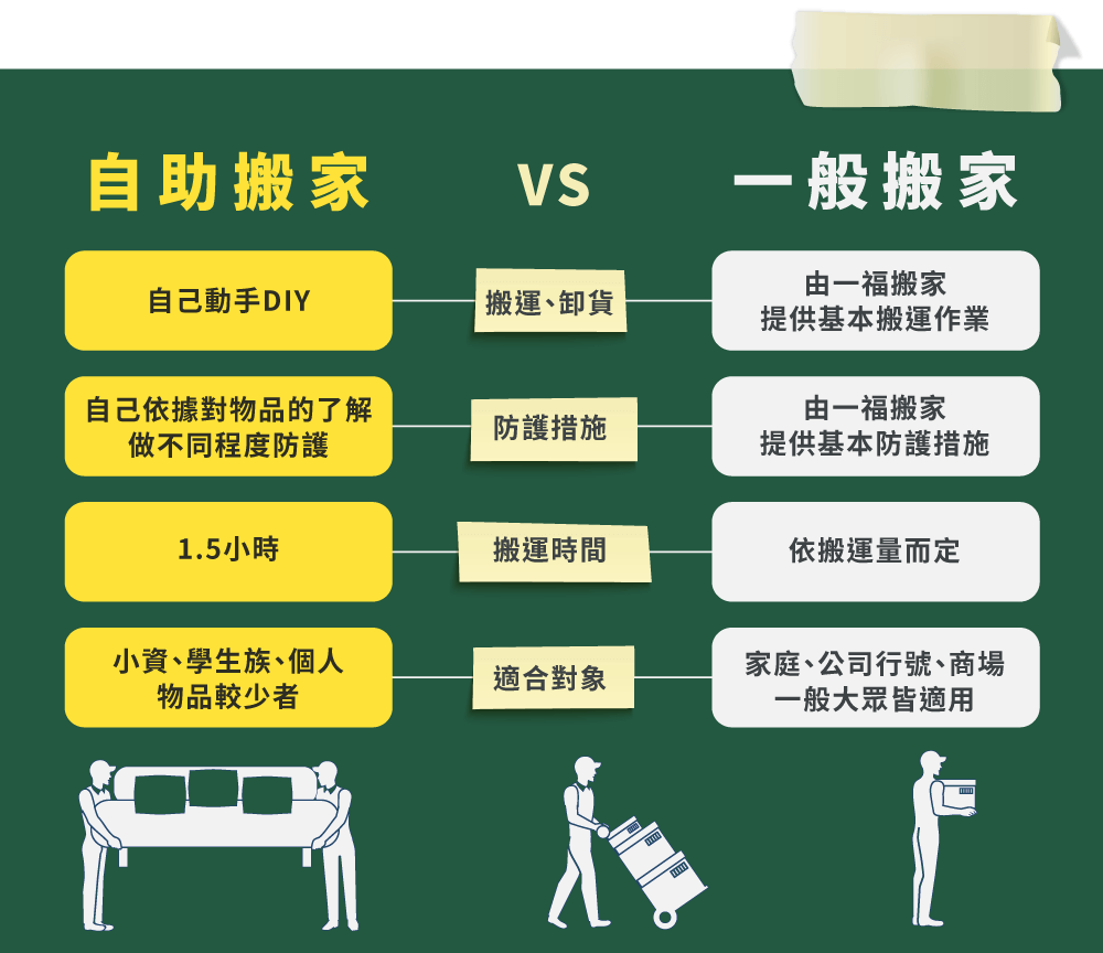 自助搬家與一般搬家比較-台中搬家公司