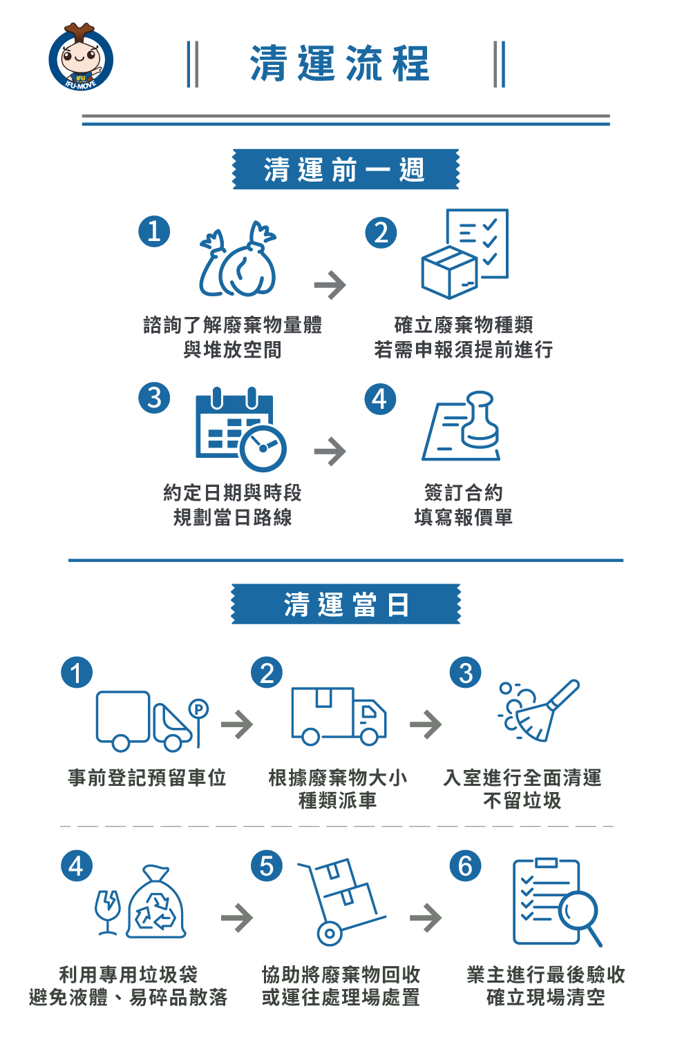 廢棄物清運流程-台中廢棄物清運推薦