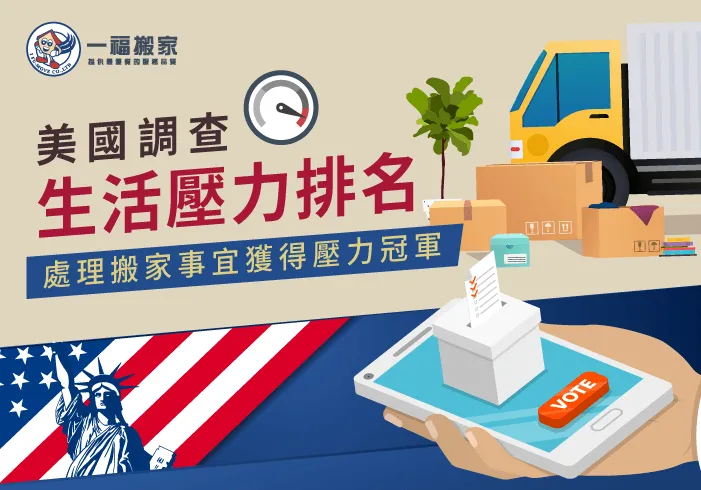 現代人忙於工作,擠出時間搬家就成為了壓力之首! 搬家壓力-台中搬家公司推薦