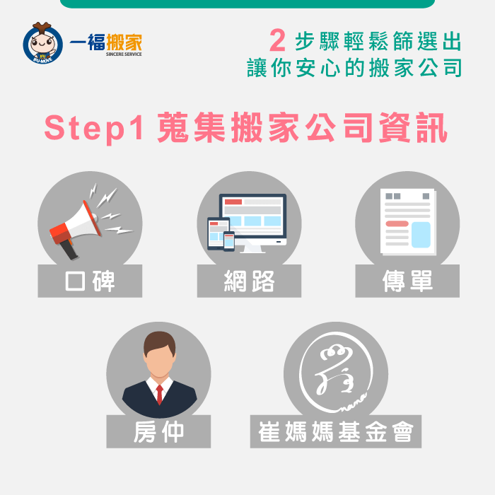 篩選搬家公司-台中搬家公司推薦