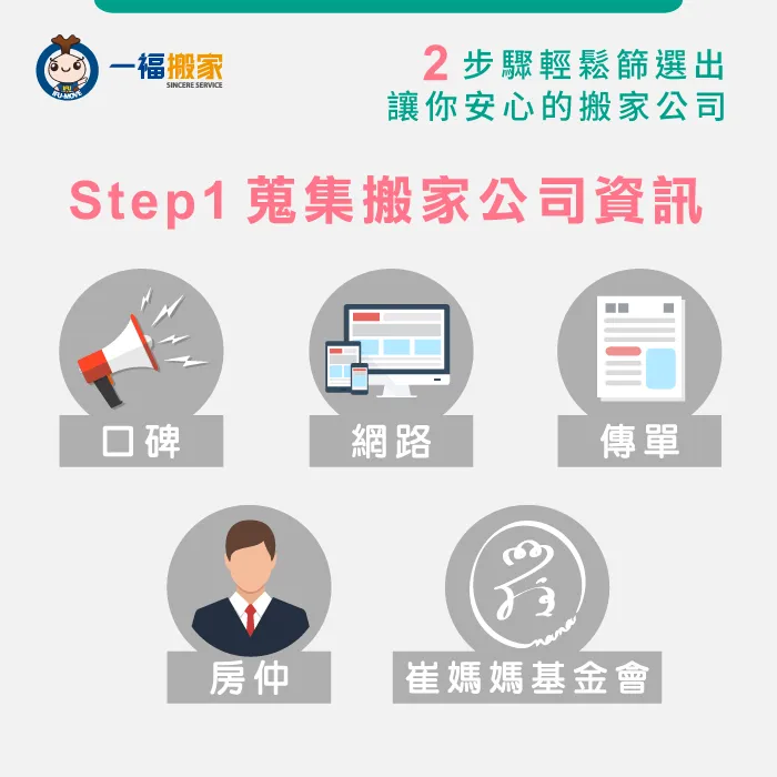 台中搬家公司推薦【一福搬家】用2步驟篩選出令人安心的搬家公司 篩選搬家公司-台中搬家公司推薦