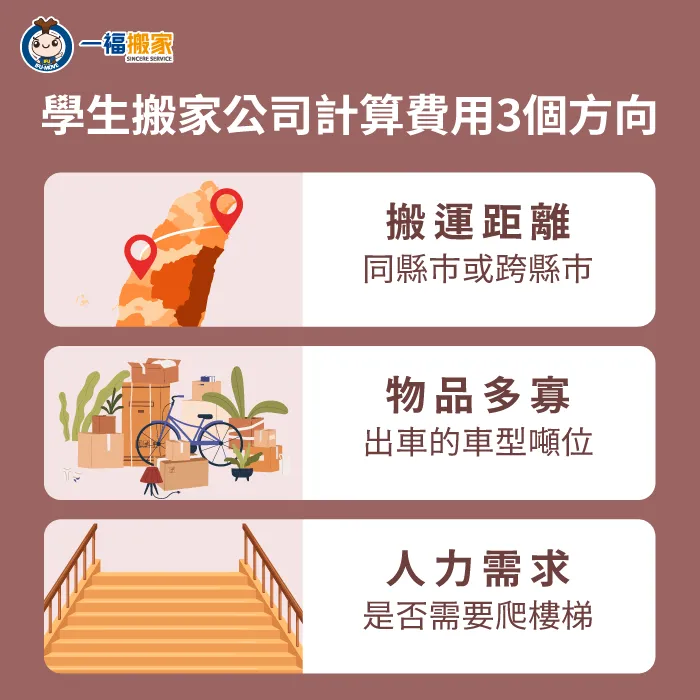 不同搬家費用-學生 搬家公司