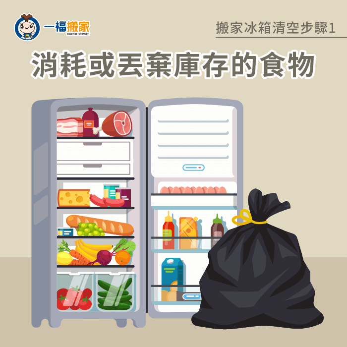 消耗或丟棄食物-清空冰箱