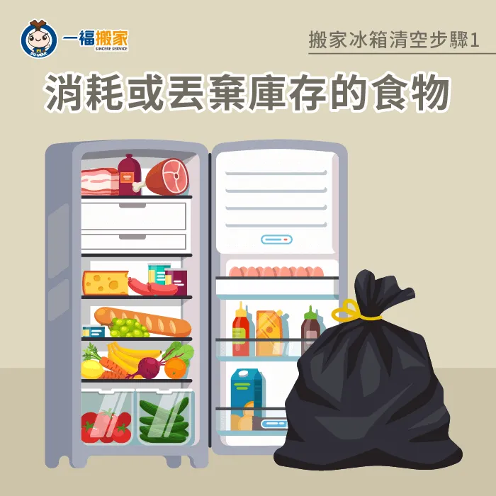 安排食物的消耗與贈送、丟棄等處理,以減少搬家過程中的食物浪費 消耗或丟棄食物-清空冰箱
