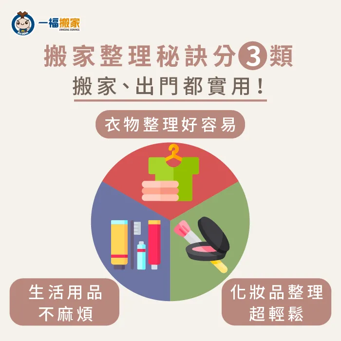 3項搬家整理秘訣-搬家整理秘訣