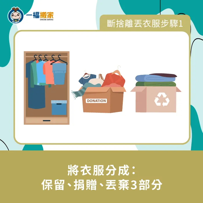 將衣服分類成:保留、丟棄、捐贈後,整理會更加有效率! 分類衣服-搬家斷捨離 衣服