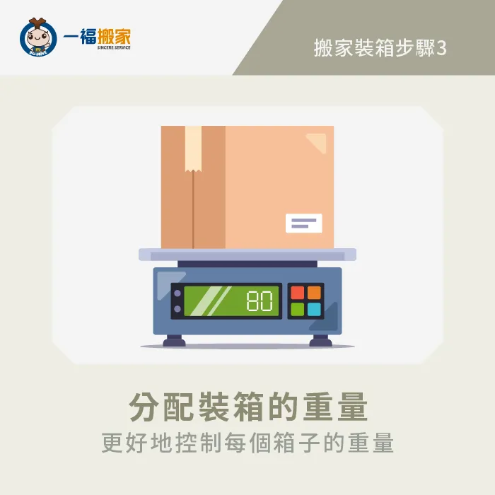 分配每個只箱的重量,避免太重無法搬運 分配重量-搬家裝箱