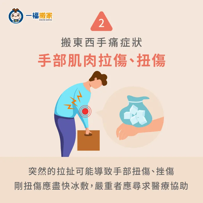 搬東西不慎可能導致肌肉拉傷扭傷-搬東西手腕痛