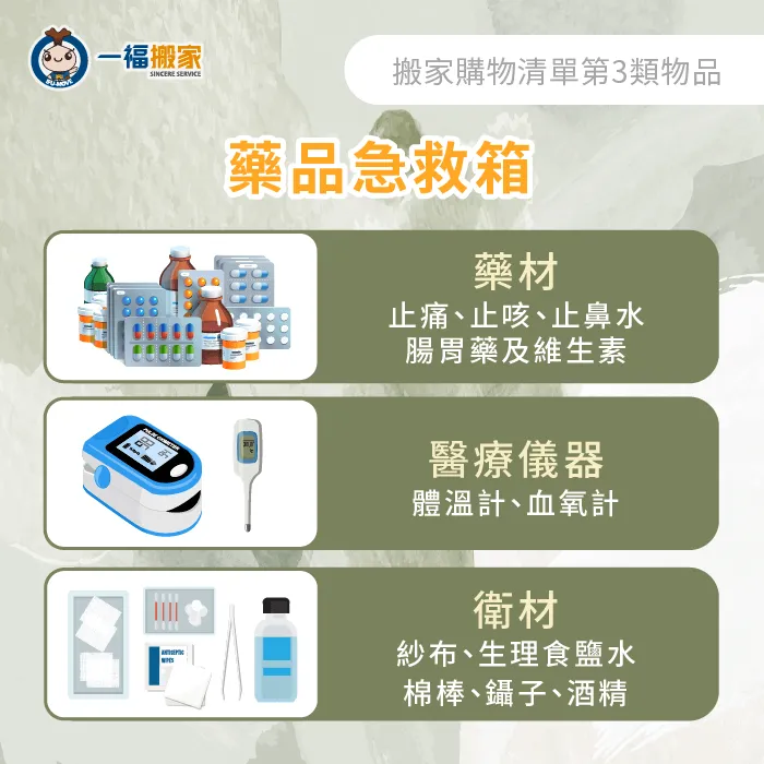 藥品和急救箱是家中必備用品,建議搬家前先進行購買或更換過期物品 藥品急救箱-搬家購買清單