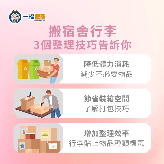 整理宿舍行李3個技巧,讓你打包更有效率! 搬宿舍行李r技巧-宿舍行李