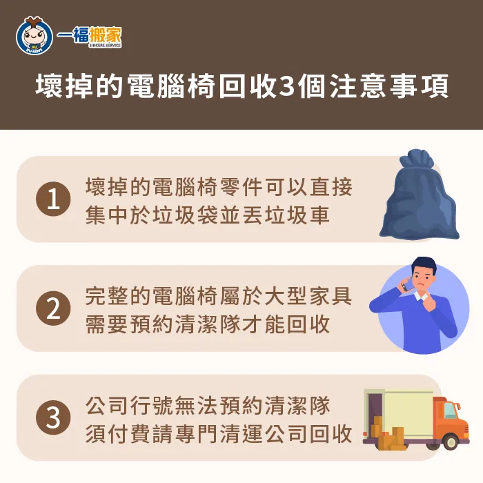 想要順利丟棄壞掉的電腦椅,需要先了解3個注意事項,避免被拒收 壞掉的電腦椅怎麼丟-壞掉的電腦椅