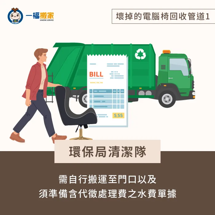 若想請環保局清潔隊回收,要在約定日期自行將物品搬運至門口 環保局清潔隊-壞掉的電腦椅回收