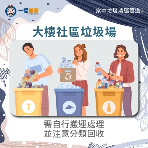 大樓和社區垃圾場都提供住戶丟棄垃圾和回收物品 大樓垃圾場-家裡垃圾清運
