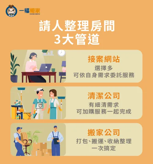 預約整理師管道-請人整理家裡