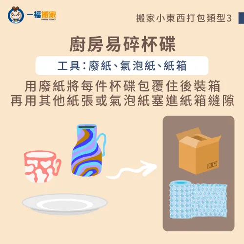 易碎瓷器跟玻璃在打包時,建議先個別用廢紙做好包覆增強緩衝 廚房易碎物品-搬家 小東西