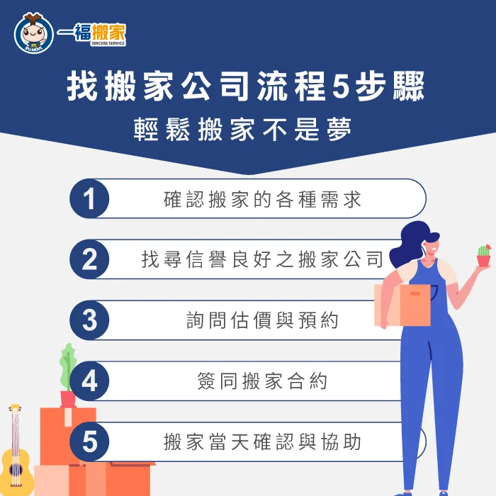 找搬家公司流程只需簡單5步驟,快跟著一福輕鬆搬家 找搬家公司流程5步驟-找搬家公司流程