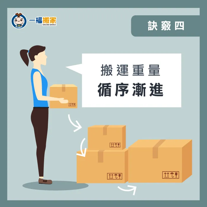 重量由小而大循序漸進 重量要循序漸進-怎麼搬重物