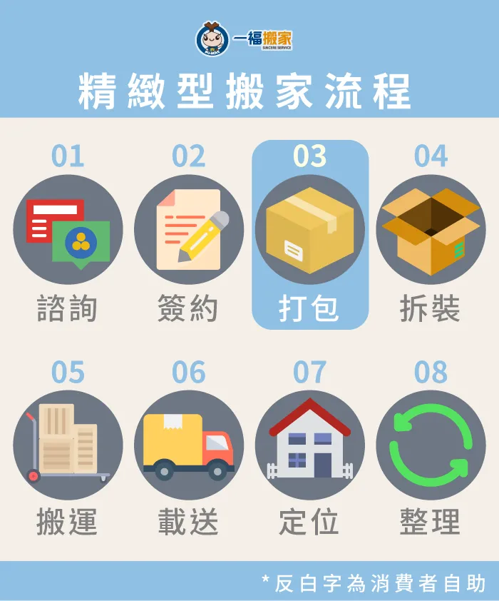精緻型搬家適合有多項大型傢俱的人 精緻搬家-搬家注意事項