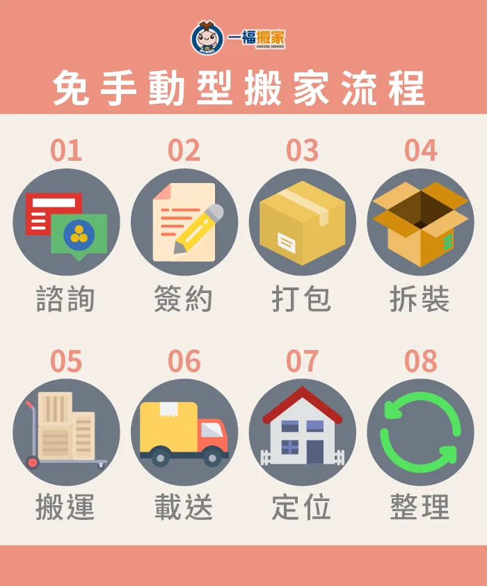 台中太平搬家推薦!免手動形式和平時忙碌沒時間整理打包的人,選擇搬家公司的服務 免手動搬家-台中搬家公司推薦
