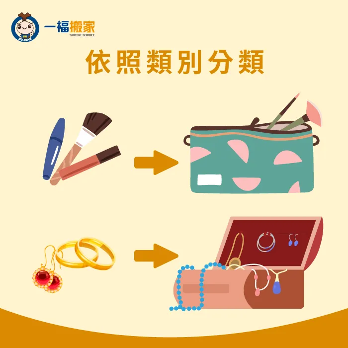 平時收納化妝品就該依照類別收納,搬家時就能更快速收拾! 化妝品收納分類別-化妝品搬家
