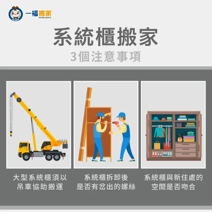 系統櫃搬家3點注意事項-搬家系統櫃可以一起搬嗎-南區家具運送推薦