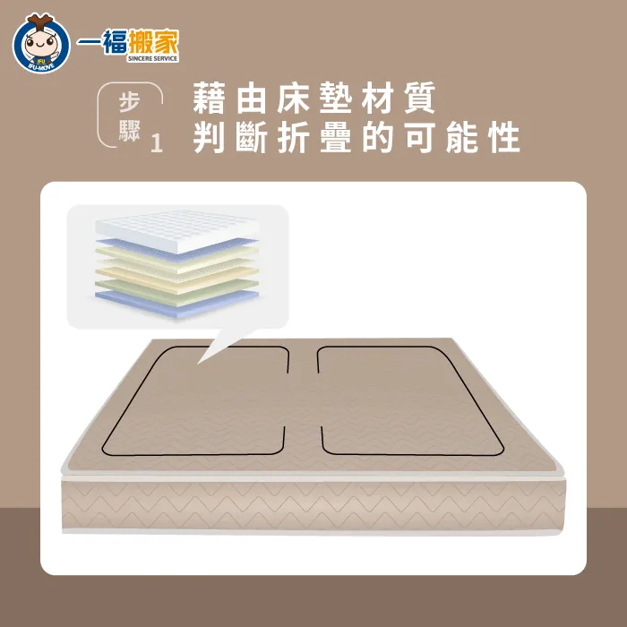 搬運前事先確認床墊的尺寸與是否可以折疊,讓搬運更順利 確認床墊尺寸與摺疊性-搬宿舍床墊