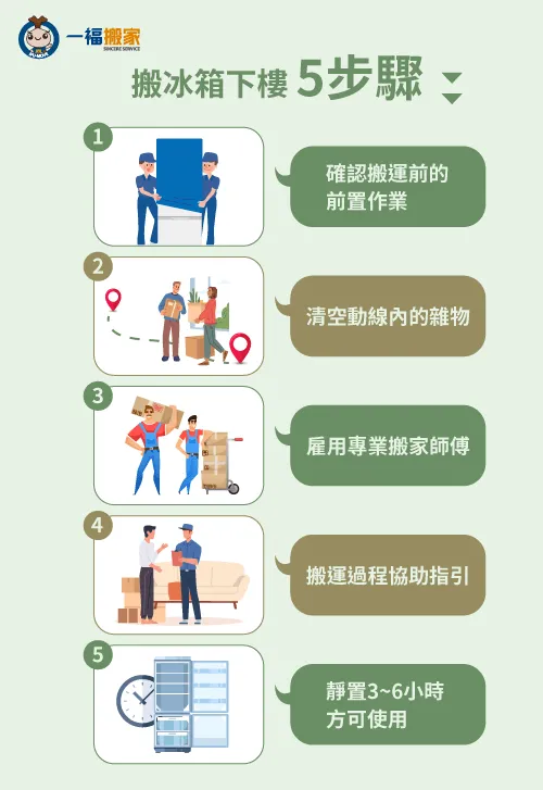 搬冰箱下樓有5步驟,快跟著一福搬家來學習 搬冰箱下樓5步驟-搬冰箱下樓-南區家具運送推薦