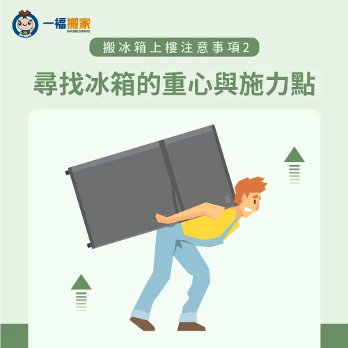 找尋冰箱重心與施力點,運用背姿搬運冰箱 運用背姿搬運冰箱-搬冰箱下樓-南區家具運送推薦