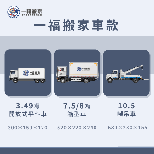 一福搬家貨車噸數與尺寸-雙人加大床墊搬運-南屯家具運送推薦