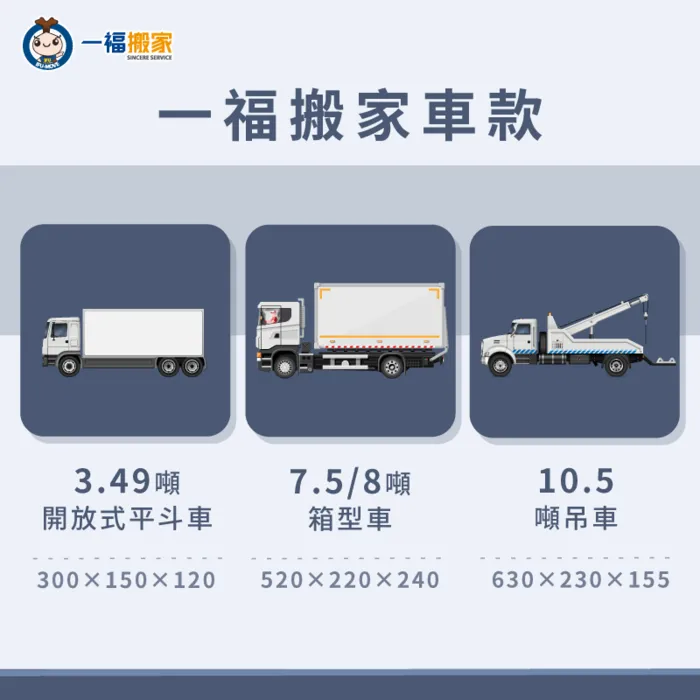 一福搬家提供以下噸數與尺寸的貨車,讓雙人加大床墊搬運更輕鬆省力 一福搬家貨車噸數與尺寸-雙人加大床墊搬運-南屯家具運送推薦