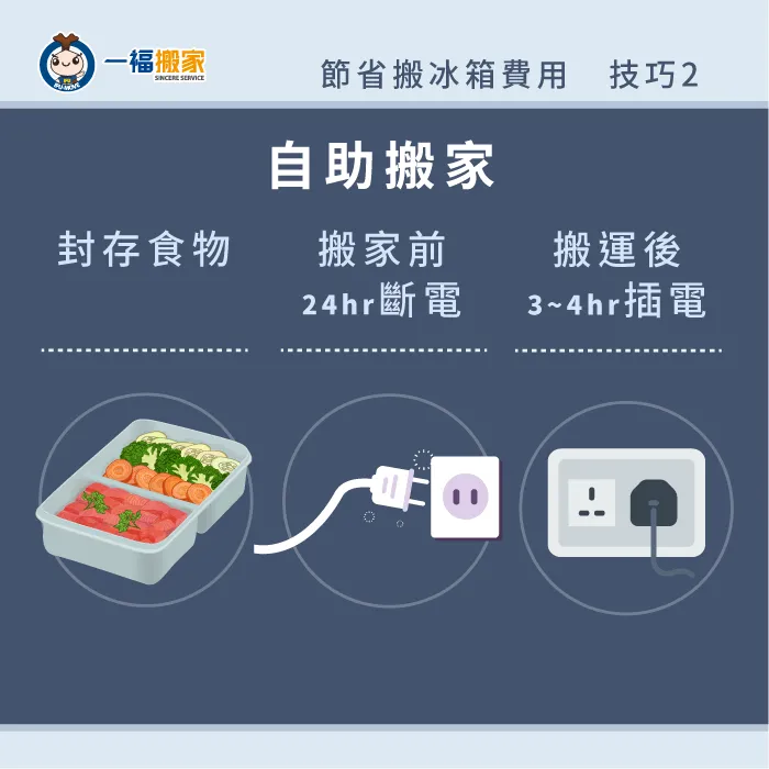 選擇自助搬家只要負擔搬運的過程,因此能省下只搬冰箱費用 自助搬家搬冰箱-搬冰箱費用