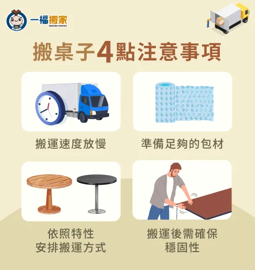 搬桌子有以下4個注意事項,一福搬家一項一項為您解說 搬桌子細節有4項-桌子搬運-西屯家具運送推薦