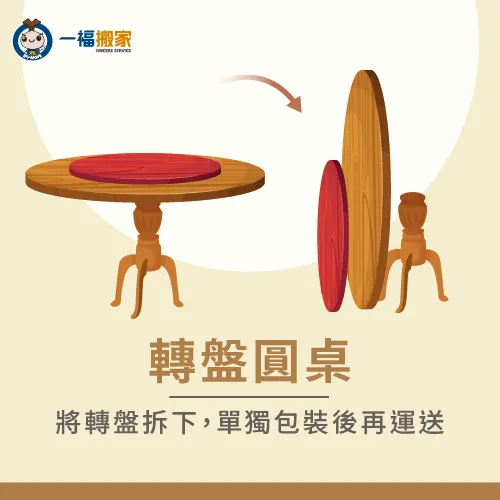 轉盤圓桌應先將轉盤拆下後再進行搬運 轉盤圓桌搬運-桌子搬運-西屯家具運送推薦