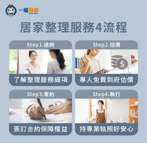 居家整理師到府服務4流程-居家收納整理師