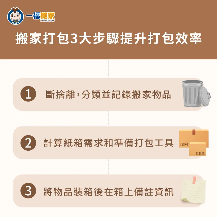 了解搬家打包3個階段:斷捨離、估計所需紙箱、裝箱並做好標記 搬家打包步驟-搬家如何打包