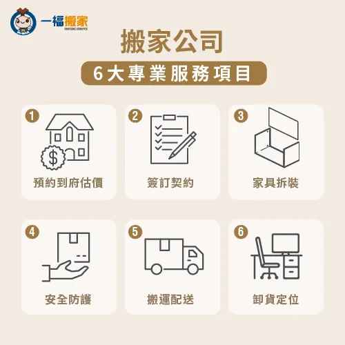 專業搬家公司6大服務項目一張圖帶你了解! 搬家公司6大專業服務項目-專業搬家公司