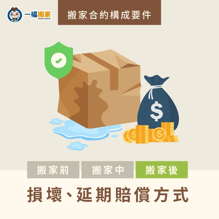 搬家後的服務包含物品損壞、延期等狀況的賠償方式,保障雙方權益! 搬家合約應該含有搬家後的服務-搬家合約怎麼簽