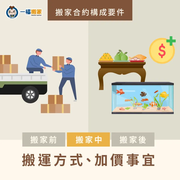 搬家合約中應該要明確標示搬運的方式以及加價事項的計算方法! 運送方式及加價事項-搬家合約怎麼簽