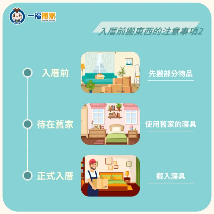 入厝前搬東西時,可先搬入新家具,舊寢具可在入厝當天再搬入 新舊家具的銜接-入厝前搬東西
