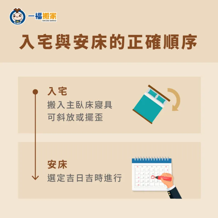 先入宅再安床的順序是什麼?一般會按照本圖的順序進行 先入宅再安床的順序是什麼-可以先入宅再安床嗎