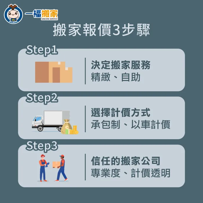 搬家估價流程-搬家估價