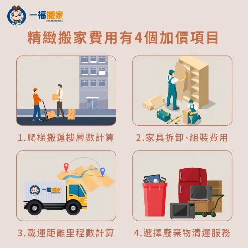 會影響到精緻搬家費用的4個加價項目報你知! 4個影響精緻搬家費用的加價項目-精緻搬家 費用