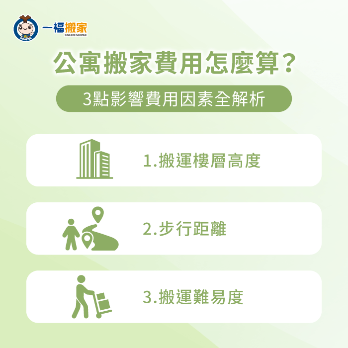 影響公寓搬家費用的因素有哪些?3大重點一次告訴你 影響公寓搬家費用3個因素大公開-公寓 搬家