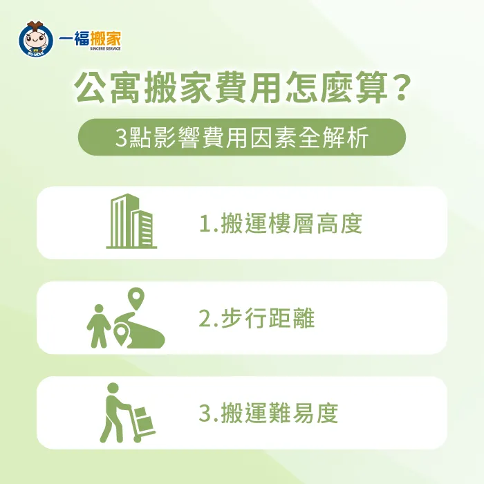 影響公寓搬家費用3個因素大公開-公寓 搬家